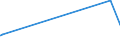 KN 39051200 /Exporte /Einheit = Preise (Euro/Tonne) /Partnerland: Ruanda /Meldeland: Eur27_2020 /39051200:Poly`vinylacetat`, in Wässriger Dispersion