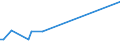 KN 39051200 /Exporte /Einheit = Preise (Euro/Tonne) /Partnerland: Burundi /Meldeland: Eur15 /39051200:Poly`vinylacetat`, in Wässriger Dispersion