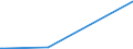 CN 39051200 /Exports /Unit = Prices (Euro/ton) /Partner: Djibouti /Reporter: Eur15 /39051200:Poly`vinyl Acetate`, in Aqueous Dispersion