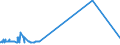 KN 39051200 /Exporte /Einheit = Preise (Euro/Tonne) /Partnerland: Tansania /Meldeland: Europäische Union /39051200:Poly`vinylacetat`, in Wässriger Dispersion