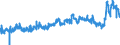 CN 39051900 /Exports /Unit = Prices (Euro/ton) /Partner: France /Reporter: Eur27_2020 /39051900:Polymers of Vinyl Acetate, in Primary Forms (Excl. in Aqueous Dispersion)