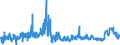CN 39051900 /Exports /Unit = Prices (Euro/ton) /Partner: Spain /Reporter: Eur27_2020 /39051900:Polymers of Vinyl Acetate, in Primary Forms (Excl. in Aqueous Dispersion)