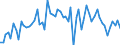 CN 39051900 /Exports /Unit = Prices (Euro/ton) /Partner: United Kingdom(Excluding Northern Ireland) /Reporter: Eur27_2020 /39051900:Polymers of Vinyl Acetate, in Primary Forms (Excl. in Aqueous Dispersion)