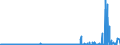 CN 39051900 /Exports /Unit = Prices (Euro/ton) /Partner: Norway /Reporter: Eur27_2020 /39051900:Polymers of Vinyl Acetate, in Primary Forms (Excl. in Aqueous Dispersion)
