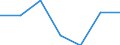 CN 39051900 /Exports /Unit = Prices (Euro/ton) /Partner: Switzerland /Reporter: Eur27 /39051900:Poly`vinyl Acetate`, in Primary Forms (Excl. in Aqueous Dispersion)