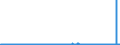 CN 39051900 /Exports /Unit = Prices (Euro/ton) /Partner: Austria /Reporter: Eur27_2020 /39051900:Polymers of Vinyl Acetate, in Primary Forms (Excl. in Aqueous Dispersion)