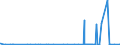 CN 39051900 /Exports /Unit = Prices (Euro/ton) /Partner: Malta /Reporter: Eur27_2020 /39051900:Polymers of Vinyl Acetate, in Primary Forms (Excl. in Aqueous Dispersion)