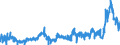 CN 39051900 /Exports /Unit = Prices (Euro/ton) /Partner: Turkey /Reporter: Eur27_2020 /39051900:Polymers of Vinyl Acetate, in Primary Forms (Excl. in Aqueous Dispersion)