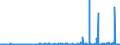 CN 39051900 /Exports /Unit = Prices (Euro/ton) /Partner: Estonia /Reporter: Eur27_2020 /39051900:Polymers of Vinyl Acetate, in Primary Forms (Excl. in Aqueous Dispersion)