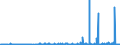 CN 39051900 /Exports /Unit = Prices (Euro/ton) /Partner: Estonia /Reporter: Eur27_2020 /39051900:Poly`vinyl Acetate`, in Primary Forms (Excl. in Aqueous Dispersion)