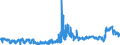 CN 39051900 /Exports /Unit = Prices (Euro/ton) /Partner: Poland /Reporter: Eur27_2020 /39051900:Polymers of Vinyl Acetate, in Primary Forms (Excl. in Aqueous Dispersion)