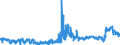 CN 39051900 /Exports /Unit = Prices (Euro/ton) /Partner: Poland /Reporter: Eur27_2020 /39051900:Poly`vinyl Acetate`, in Primary Forms (Excl. in Aqueous Dispersion)