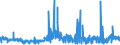 CN 39051900 /Exports /Unit = Prices (Euro/ton) /Partner: Hungary /Reporter: Eur27_2020 /39051900:Poly`vinyl Acetate`, in Primary Forms (Excl. in Aqueous Dispersion)