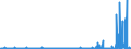 CN 39051900 /Exports /Unit = Prices (Euro/ton) /Partner: Romania /Reporter: Eur27_2020 /39051900:Polymers of Vinyl Acetate, in Primary Forms (Excl. in Aqueous Dispersion)