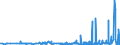 CN 39051900 /Exports /Unit = Prices (Euro/ton) /Partner: Bulgaria /Reporter: Eur27_2020 /39051900:Polymers of Vinyl Acetate, in Primary Forms (Excl. in Aqueous Dispersion)