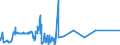 CN 39051900 /Exports /Unit = Prices (Euro/ton) /Partner: Albania /Reporter: Eur27_2020 /39051900:Polymers of Vinyl Acetate, in Primary Forms (Excl. in Aqueous Dispersion)
