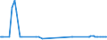 CN 39051900 /Exports /Unit = Prices (Euro/ton) /Partner: Georgia /Reporter: Eur27_2020 /39051900:Polymers of Vinyl Acetate, in Primary Forms (Excl. in Aqueous Dispersion)