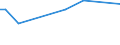 CN 39051900 /Exports /Unit = Prices (Euro/ton) /Partner: Turkmenistan /Reporter: European Union /39051900:Poly`vinyl Acetate`, in Primary Forms (Excl. in Aqueous Dispersion)