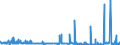 CN 39051900 /Exports /Unit = Prices (Euro/ton) /Partner: Slovenia /Reporter: Eur27_2020 /39051900:Poly`vinyl Acetate`, in Primary Forms (Excl. in Aqueous Dispersion)