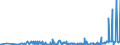 CN 39051900 /Exports /Unit = Prices (Euro/ton) /Partner: Bosnia-herz. /Reporter: Eur27_2020 /39051900:Polymers of Vinyl Acetate, in Primary Forms (Excl. in Aqueous Dispersion)