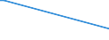 CN 39051900 /Exports /Unit = Prices (Euro/ton) /Partner: Kosovo /Reporter: Eur27_2020 /39051900:Polymers of Vinyl Acetate, in Primary Forms (Excl. in Aqueous Dispersion)