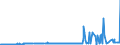 CN 39051900 /Exports /Unit = Prices (Euro/ton) /Partner: Serbia /Reporter: Eur27_2020 /39051900:Polymers of Vinyl Acetate, in Primary Forms (Excl. in Aqueous Dispersion)