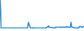 CN 39051900 /Exports /Unit = Prices (Euro/ton) /Partner: Sudan /Reporter: Eur27_2020 /39051900:Polymers of Vinyl Acetate, in Primary Forms (Excl. in Aqueous Dispersion)