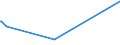 CN 39051900 /Exports /Unit = Prices (Euro/ton) /Partner: Gabon /Reporter: Eur28 /39051900:Poly`vinyl Acetate`, in Primary Forms (Excl. in Aqueous Dispersion)