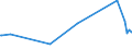 CN 39051900 /Exports /Unit = Prices (Euro/ton) /Partner: Congo (Dem. Rep.) /Reporter: Eur27_2020 /39051900:Poly`vinyl Acetate`, in Primary Forms (Excl. in Aqueous Dispersion)