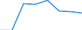 CN 39052000 /Exports /Unit = Prices (Euro/ton) /Partner: Belgium/Luxembourg /Reporter: Eur27 /39052000:Polyvinyl Alcohols, Whether or not Containing Unhydrolyzed Acetate Groups, in Primary Forms