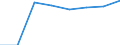 CN 39052000 /Exports /Unit = Prices (Euro/ton) /Partner: Netherlands /Reporter: Eur27 /39052000:Polyvinyl Alcohols, Whether or not Containing Unhydrolyzed Acetate Groups, in Primary Forms