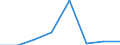 CN 39052000 /Exports /Unit = Prices (Euro/ton) /Partner: Ireland /Reporter: Eur27 /39052000:Polyvinyl Alcohols, Whether or not Containing Unhydrolyzed Acetate Groups, in Primary Forms