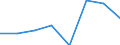 CN 39052000 /Exports /Unit = Prices (Euro/ton) /Partner: Denmark /Reporter: Eur27 /39052000:Polyvinyl Alcohols, Whether or not Containing Unhydrolyzed Acetate Groups, in Primary Forms