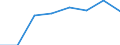 CN 39052000 /Exports /Unit = Prices (Euro/ton) /Partner: Greece /Reporter: Eur27 /39052000:Polyvinyl Alcohols, Whether or not Containing Unhydrolyzed Acetate Groups, in Primary Forms