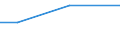 CN 39052000 /Exports /Unit = Prices (Euro/ton) /Partner: Iceland /Reporter: Eur27 /39052000:Polyvinyl Alcohols, Whether or not Containing Unhydrolyzed Acetate Groups, in Primary Forms