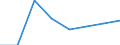 CN 39052000 /Exports /Unit = Prices (Euro/ton) /Partner: Norway /Reporter: Eur27 /39052000:Polyvinyl Alcohols, Whether or not Containing Unhydrolyzed Acetate Groups, in Primary Forms