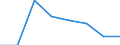 CN 39052000 /Exports /Unit = Prices (Euro/ton) /Partner: Sweden /Reporter: Eur27 /39052000:Polyvinyl Alcohols, Whether or not Containing Unhydrolyzed Acetate Groups, in Primary Forms