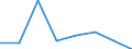 CN 39052000 /Exports /Unit = Prices (Euro/ton) /Partner: Finland /Reporter: Eur27 /39052000:Polyvinyl Alcohols, Whether or not Containing Unhydrolyzed Acetate Groups, in Primary Forms