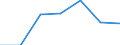 CN 39052000 /Exports /Unit = Prices (Euro/ton) /Partner: Switzerland /Reporter: Eur27 /39052000:Polyvinyl Alcohols, Whether or not Containing Unhydrolyzed Acetate Groups, in Primary Forms