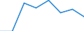 CN 39052000 /Exports /Unit = Prices (Euro/ton) /Partner: Austria /Reporter: Eur27 /39052000:Polyvinyl Alcohols, Whether or not Containing Unhydrolyzed Acetate Groups, in Primary Forms