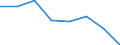 CN 39052000 /Exports /Unit = Prices (Euro/ton) /Partner: Turkey /Reporter: Eur27 /39052000:Polyvinyl Alcohols, Whether or not Containing Unhydrolyzed Acetate Groups, in Primary Forms