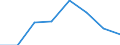 CN 39052000 /Exports /Unit = Prices (Euro/ton) /Partner: Hungary /Reporter: Eur27 /39052000:Polyvinyl Alcohols, Whether or not Containing Unhydrolyzed Acetate Groups, in Primary Forms