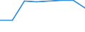 CN 39052000 /Exports /Unit = Prices (Euro/ton) /Partner: Bulgaria /Reporter: Eur27 /39052000:Polyvinyl Alcohols, Whether or not Containing Unhydrolyzed Acetate Groups, in Primary Forms