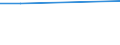 CN 39052000 /Exports /Unit = Prices (Euro/ton) /Partner: Albania /Reporter: Eur27 /39052000:Polyvinyl Alcohols, Whether or not Containing Unhydrolyzed Acetate Groups, in Primary Forms