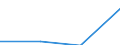 CN 39052000 /Exports /Unit = Prices (Euro/ton) /Partner: Russia /Reporter: Eur27 /39052000:Polyvinyl Alcohols, Whether or not Containing Unhydrolyzed Acetate Groups, in Primary Forms