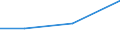 CN 39052000 /Exports /Unit = Prices (Euro/ton) /Partner: Libya /Reporter: Eur27 /39052000:Polyvinyl Alcohols, Whether or not Containing Unhydrolyzed Acetate Groups, in Primary Forms