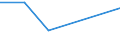 CN 39052000 /Exports /Unit = Prices (Euro/ton) /Partner: Niger /Reporter: Eur27 /39052000:Polyvinyl Alcohols, Whether or not Containing Unhydrolyzed Acetate Groups, in Primary Forms