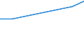 CN 39052000 /Exports /Unit = Prices (Euro/ton) /Partner: Senegal /Reporter: Eur27 /39052000:Polyvinyl Alcohols, Whether or not Containing Unhydrolyzed Acetate Groups, in Primary Forms