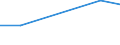 CN 39052000 /Exports /Unit = Prices (Euro/ton) /Partner: Ghana /Reporter: Eur27 /39052000:Polyvinyl Alcohols, Whether or not Containing Unhydrolyzed Acetate Groups, in Primary Forms