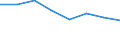 CN 39052000 /Exports /Unit = Prices (Euro/ton) /Partner: Nigeria /Reporter: Eur27 /39052000:Polyvinyl Alcohols, Whether or not Containing Unhydrolyzed Acetate Groups, in Primary Forms